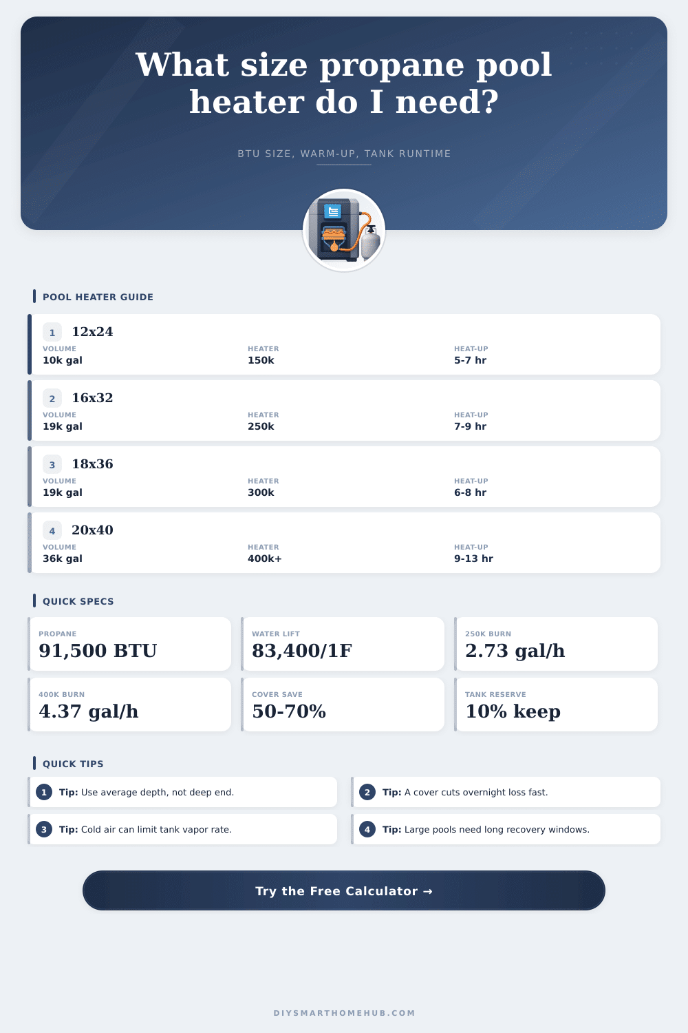 Propane Pool Heater Calculator