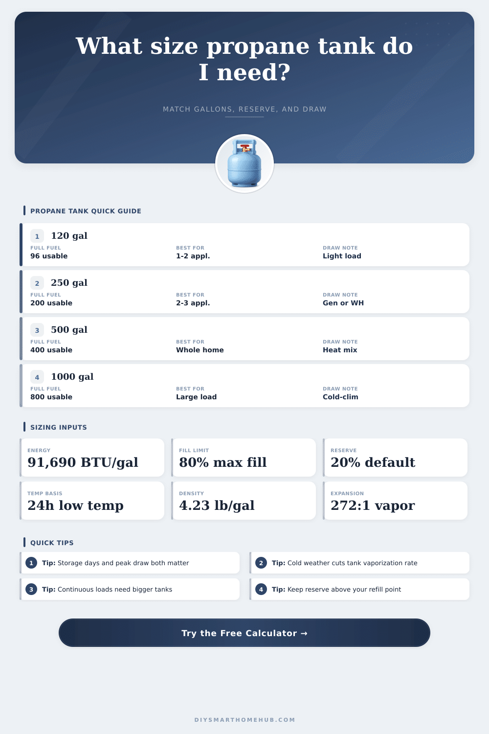 Propane Tank Size Calculator