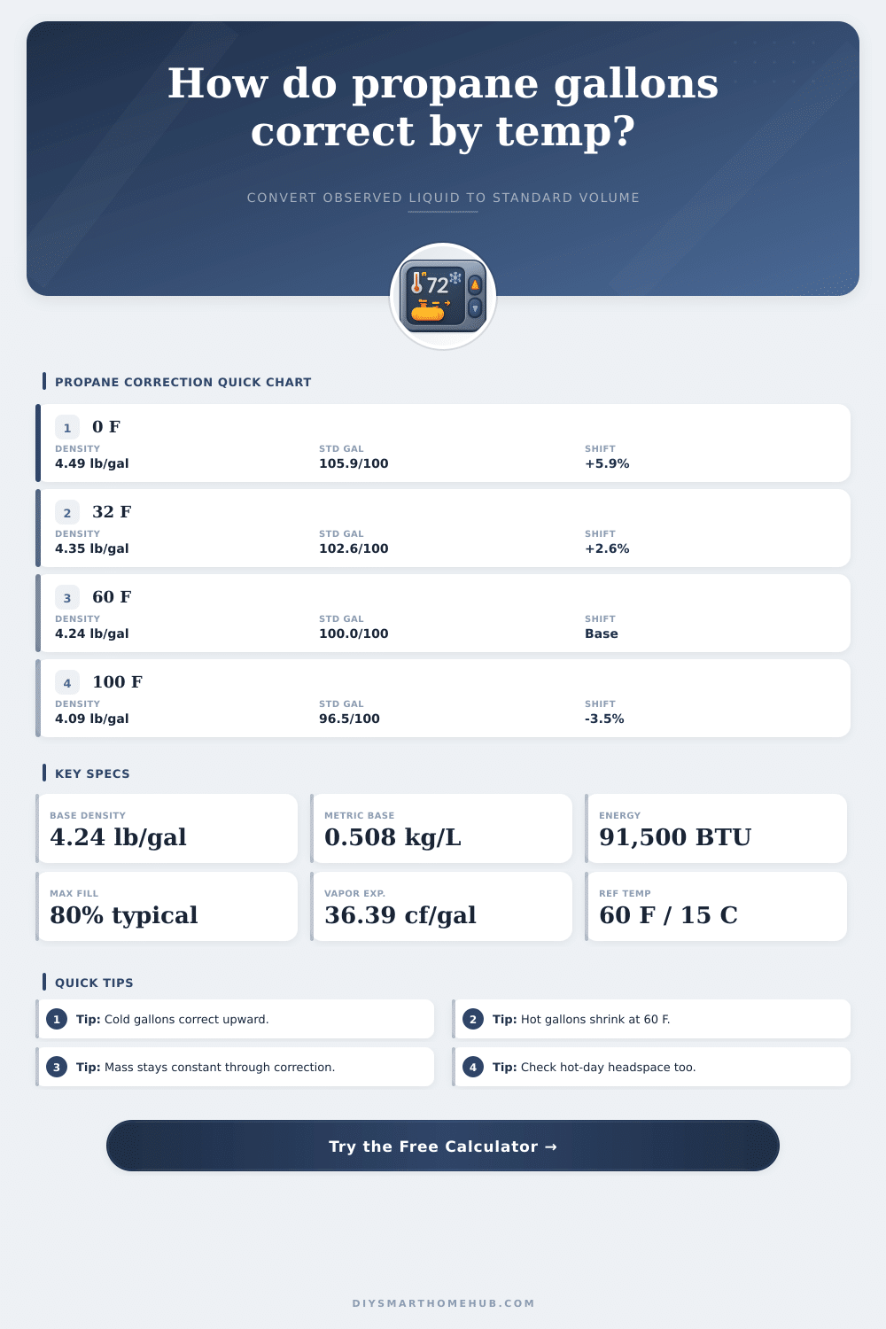 Propane Temperature Correction Calculator