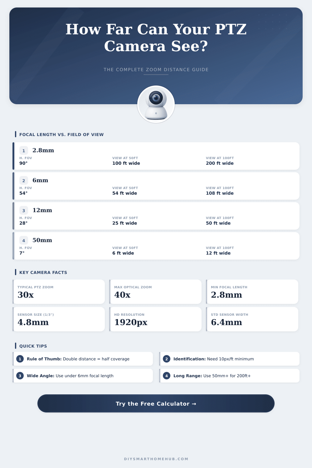 PTZ Camera Zoom Distance Calculator: Find Your Ideal Lens