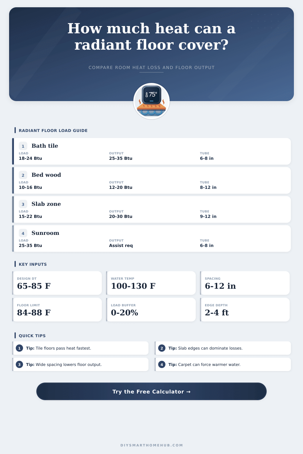 Radiant Floor Heat Loss Calculator