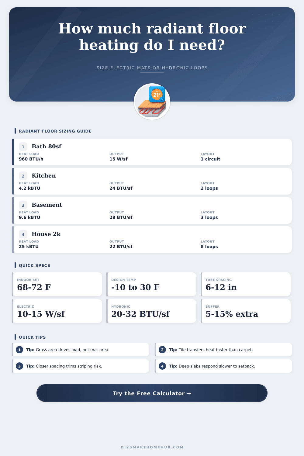 Radiant Floor Heating Calculator
