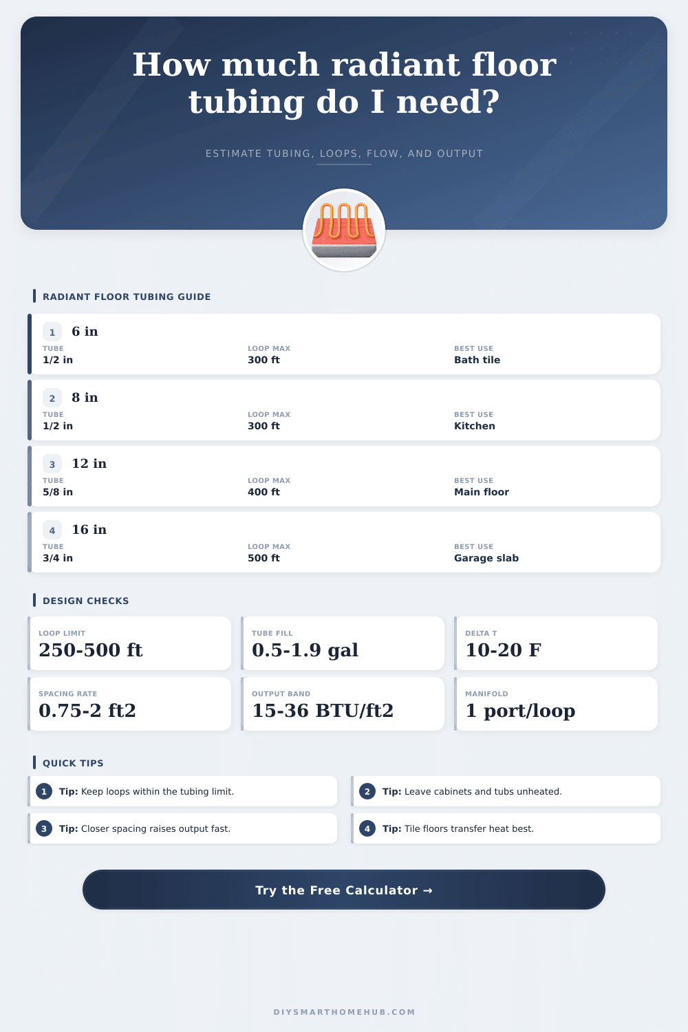 Radiant Floor Tubing Calculator