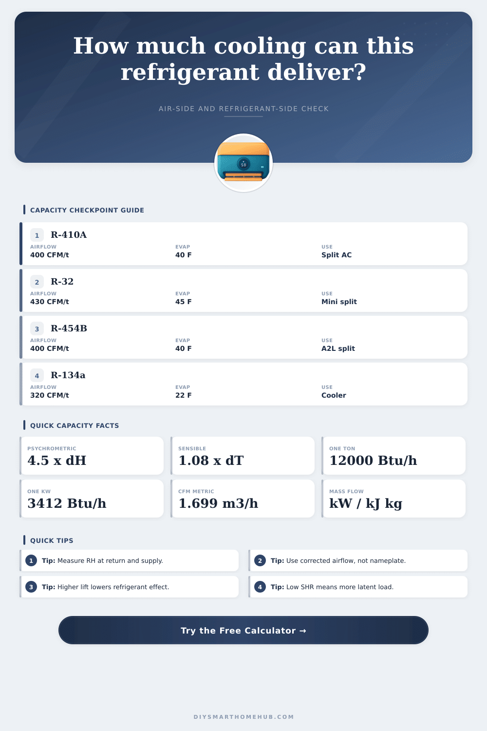 Refrigerant Capacity Calculator