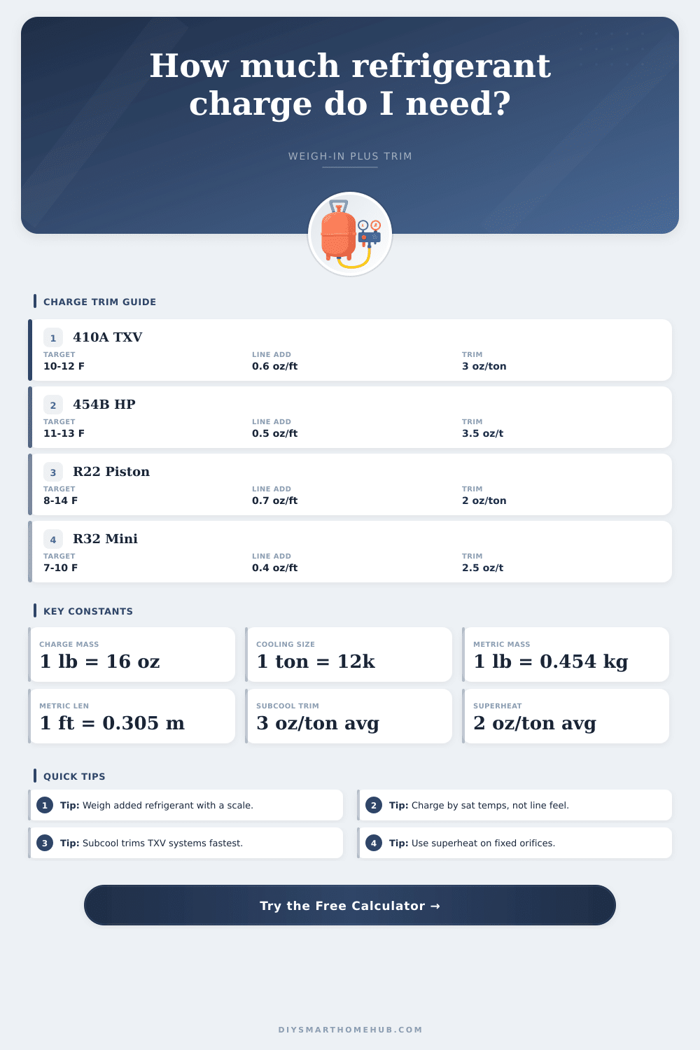 Refrigerant Charge Calculator