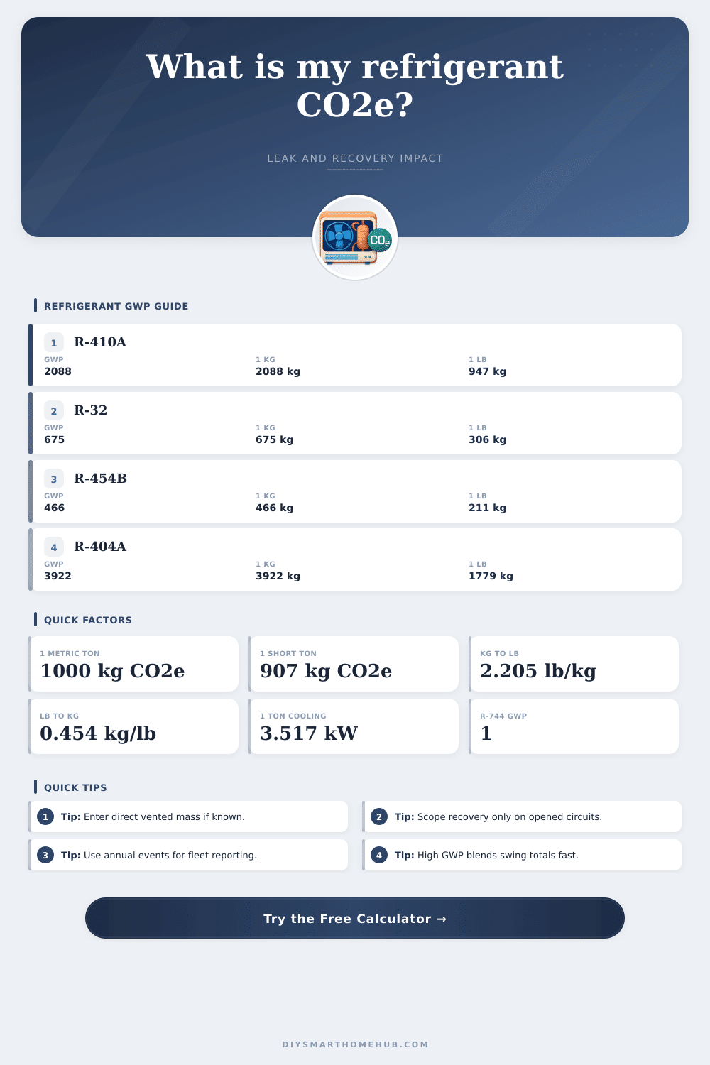 Refrigerant CO2 Equivalent Calculator