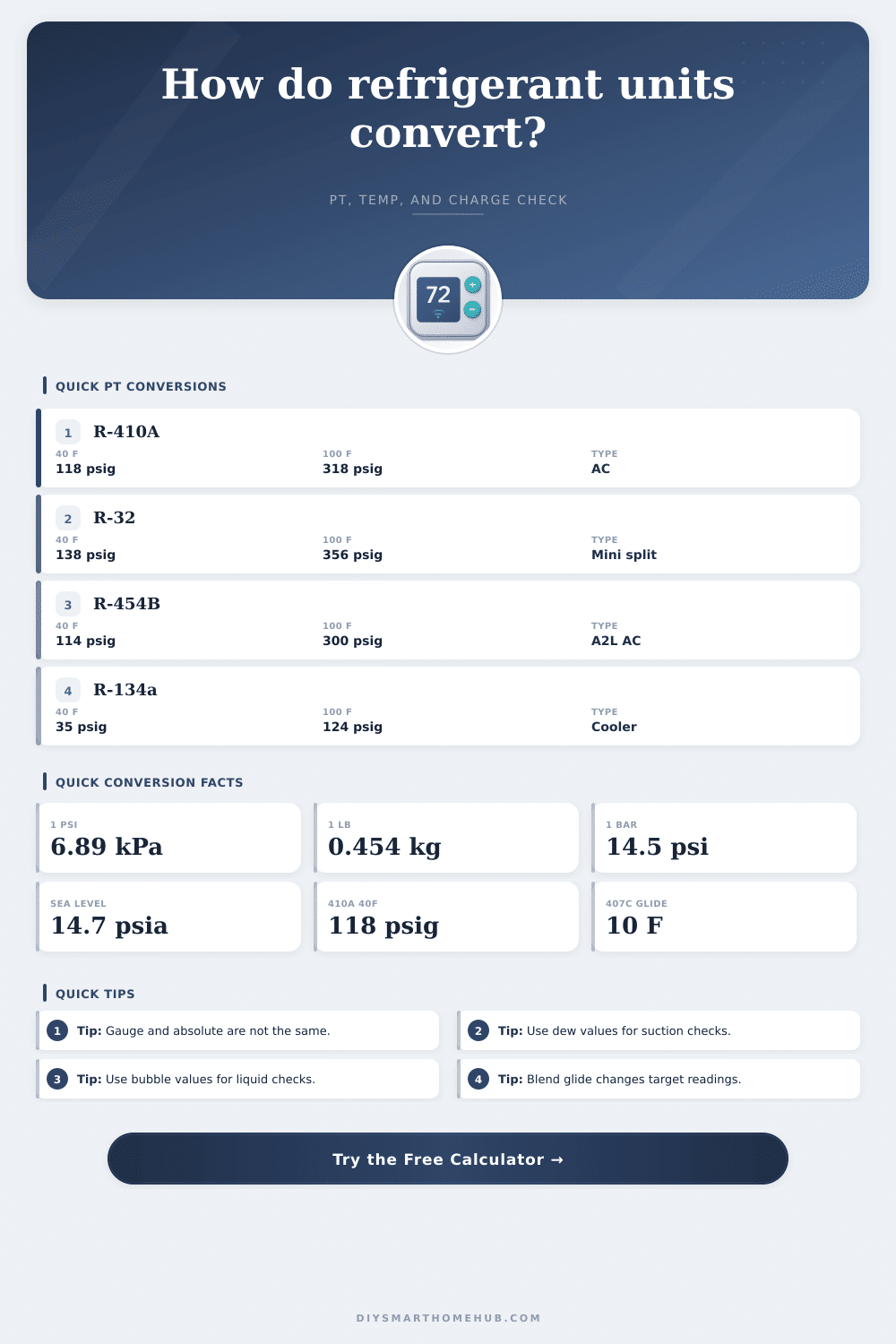 Refrigerant Conversion Calculator