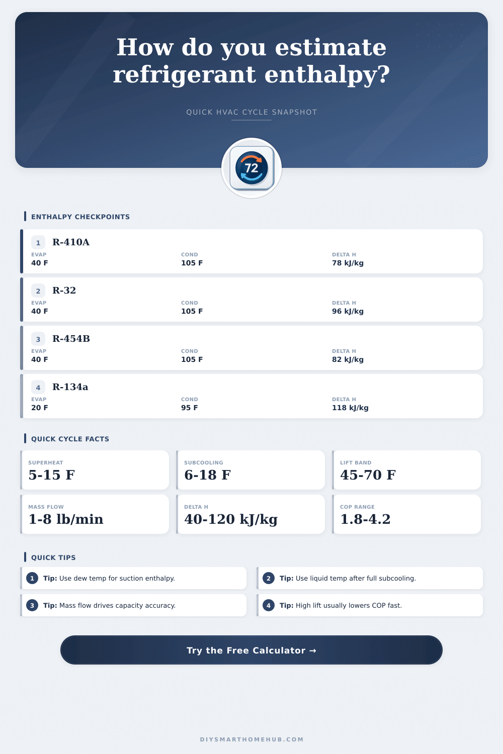 Refrigerant Enthalpy Calculator