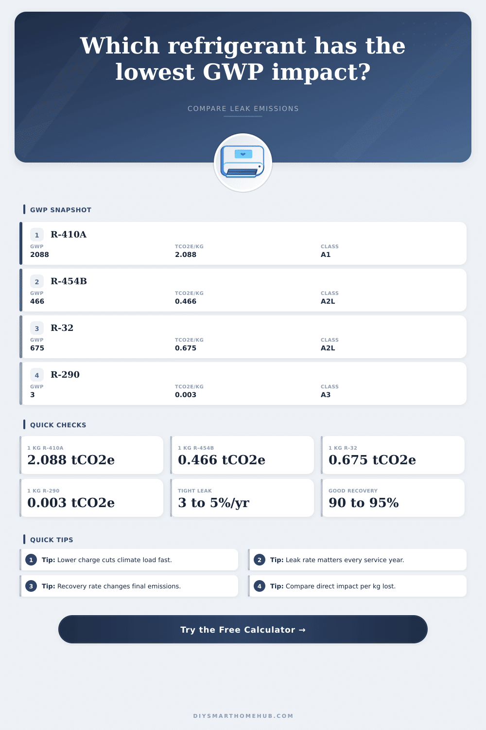 Refrigerant GWP Calculator