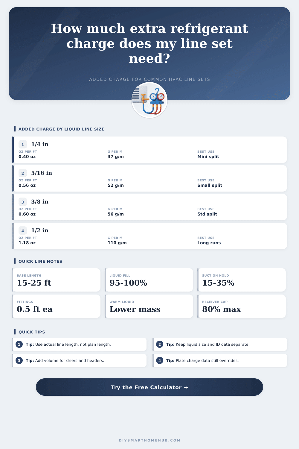 Refrigerant Line Charge Calculator