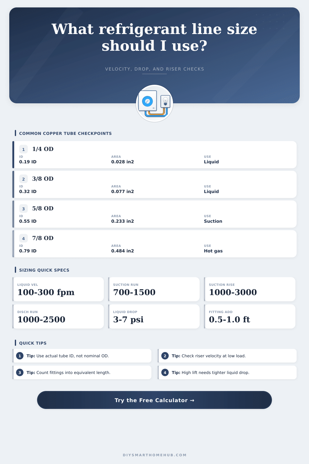 Refrigerant Line Sizing Calculator
