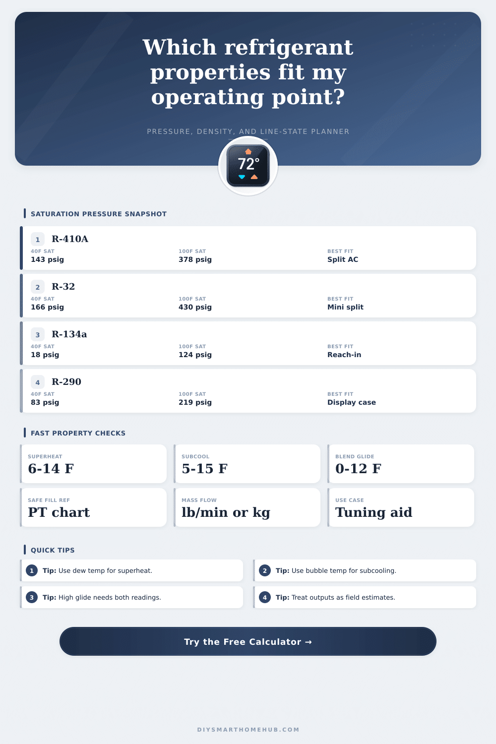 Refrigerant Properties Calculator