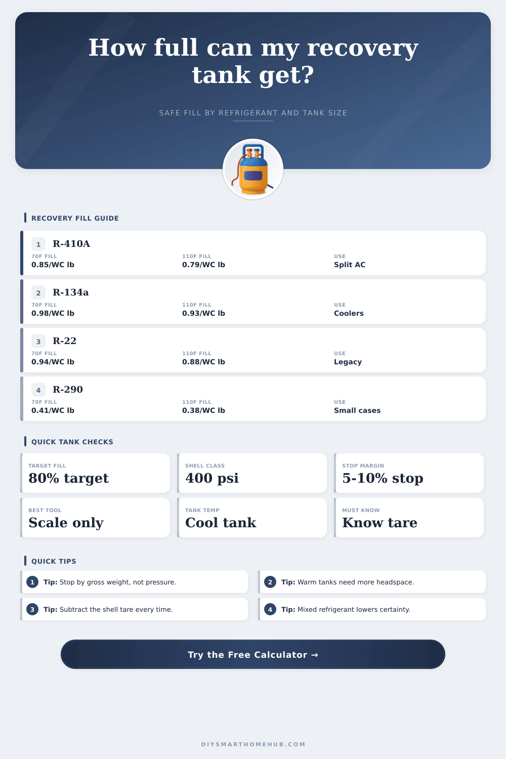 Refrigerant Recovery Tank Calculator