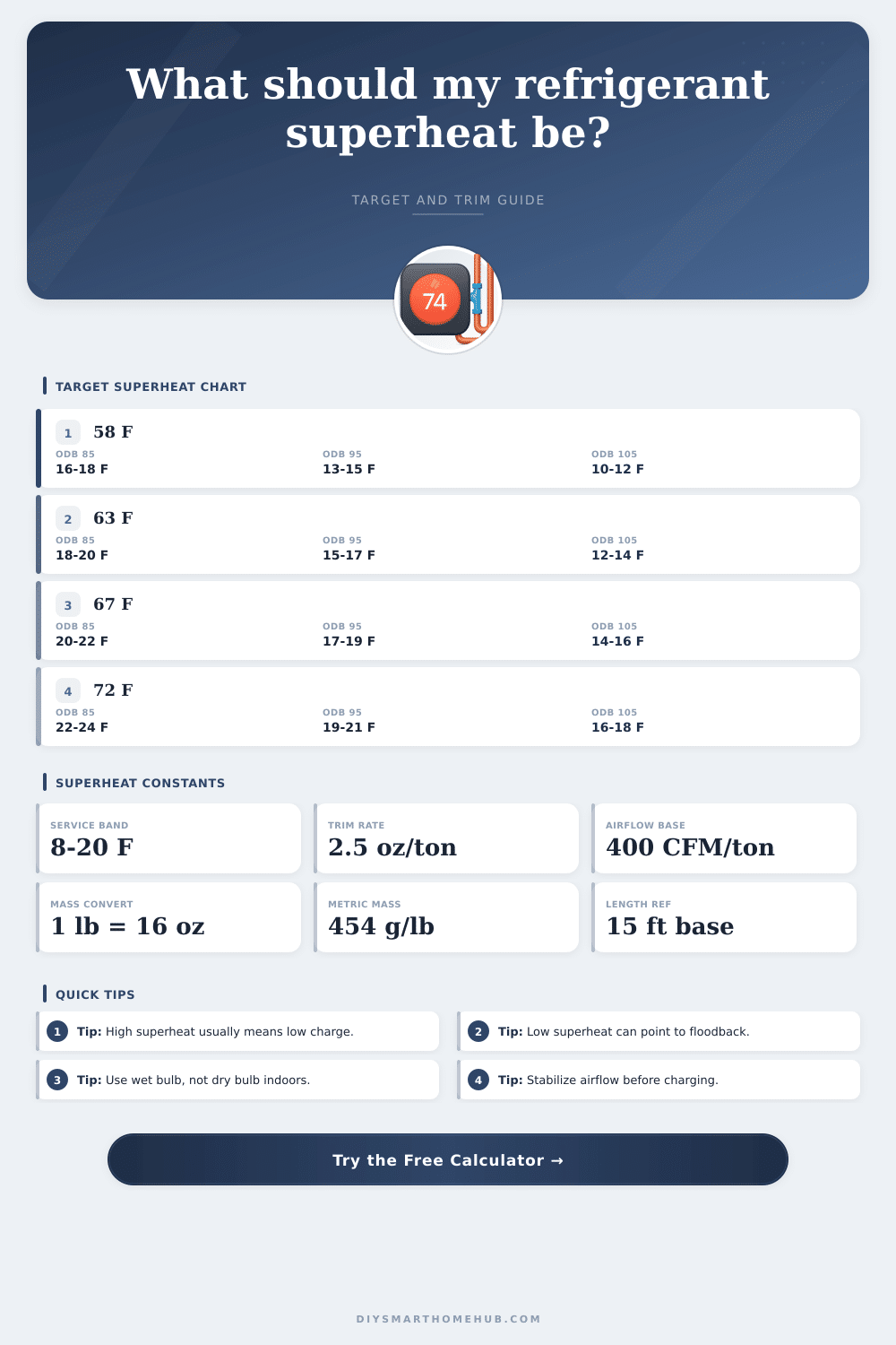 Refrigerant Superheat Calculator
