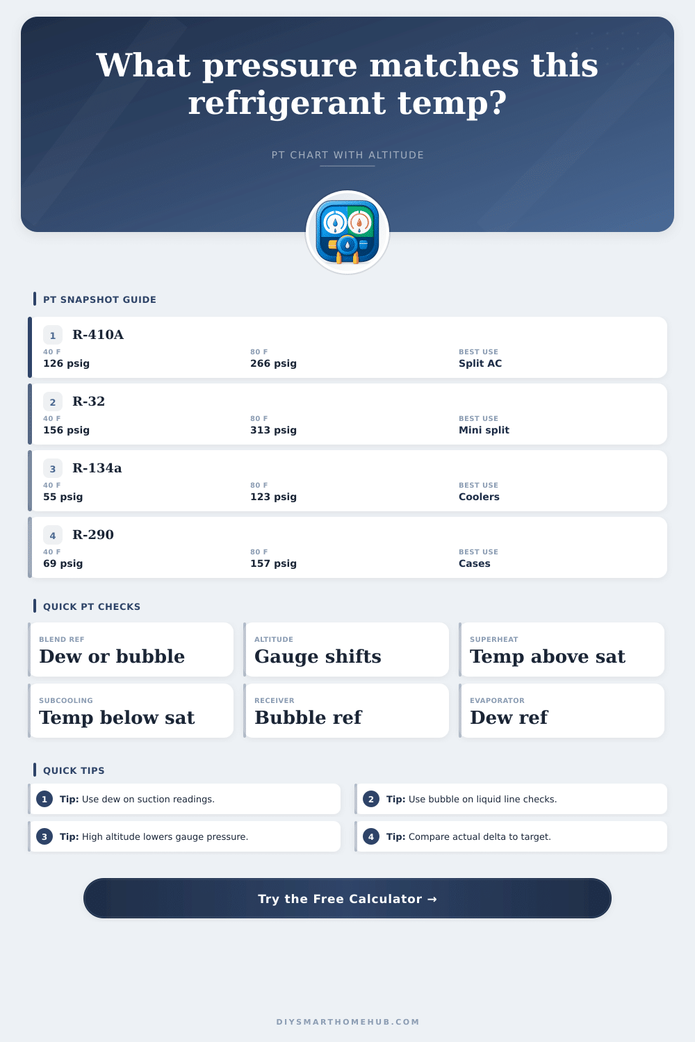 Refrigerant Temperature Pressure Calculator