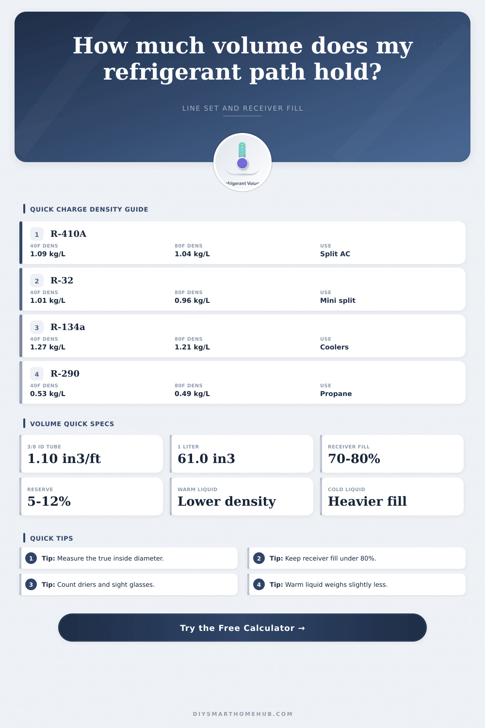 Refrigerant Volume Calculator