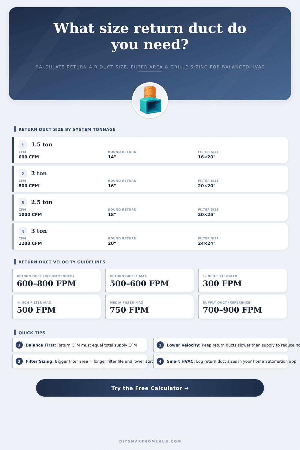 Return Duct Size Calculator for Smart HVAC Balancing