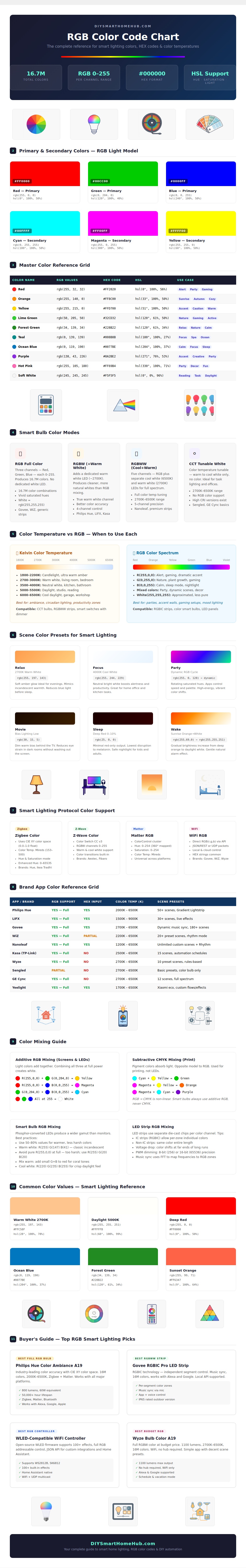 Rgb Color Code Chart