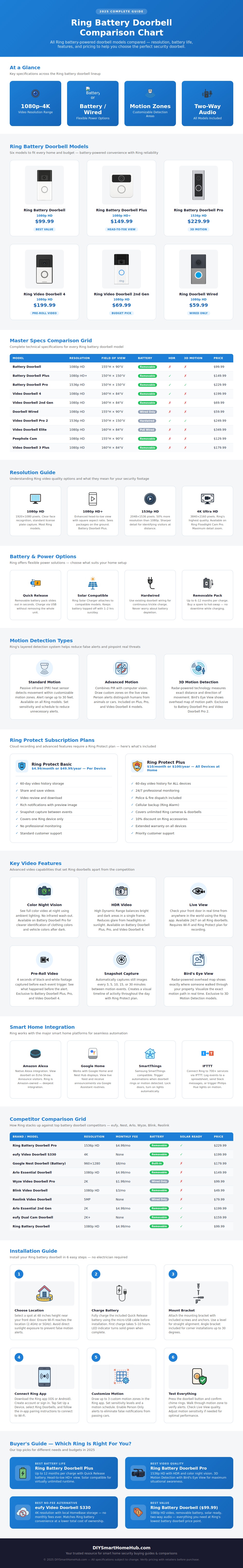 Ring Battery Doorbell Comparison Chart
