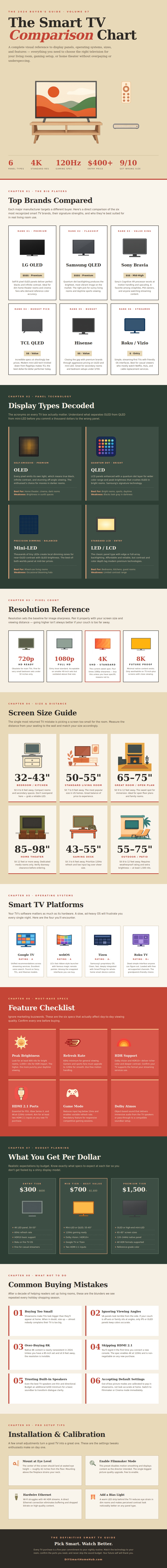 Smart Tv Comparison Chart