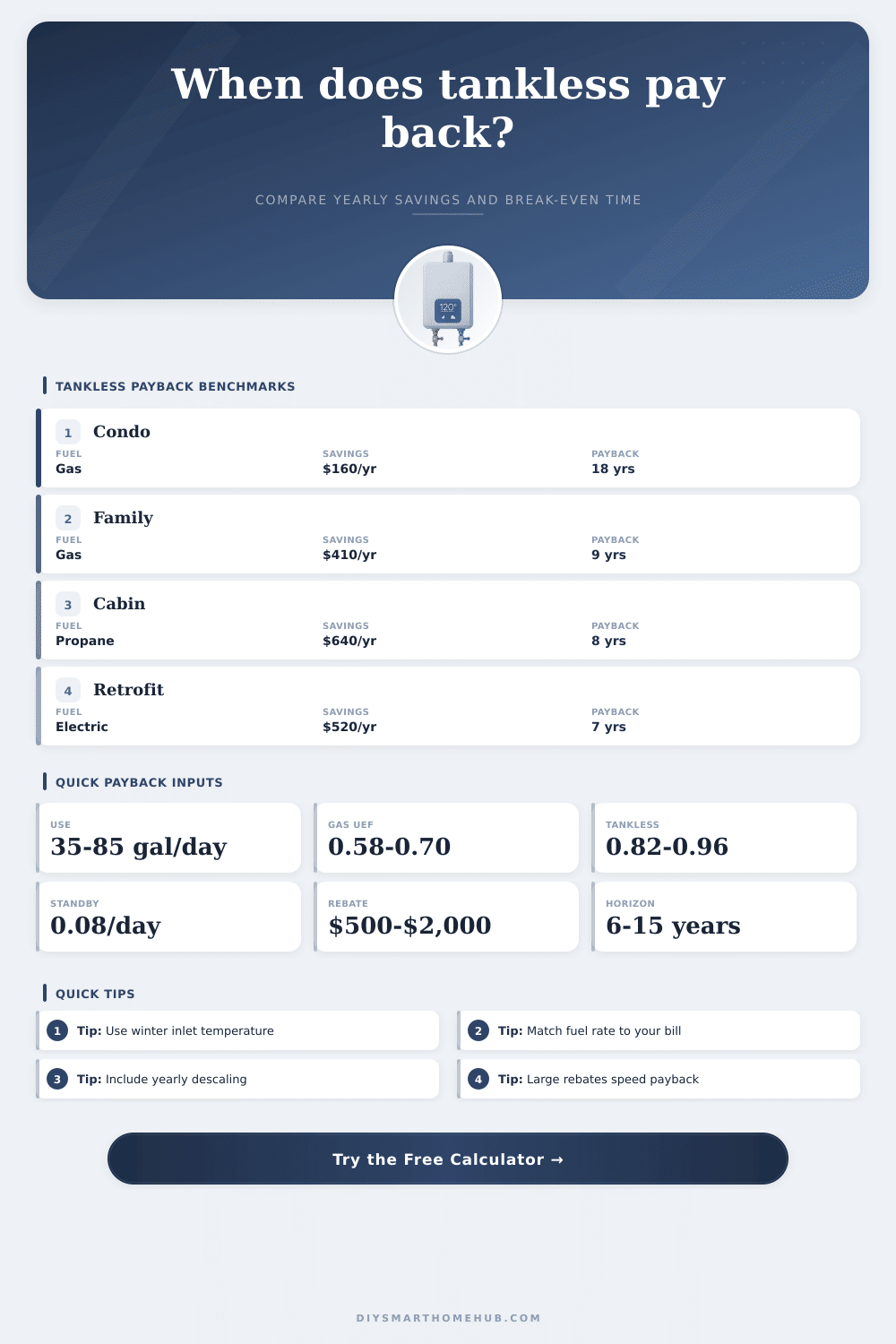 Tankless Water Heater Payback Calculator