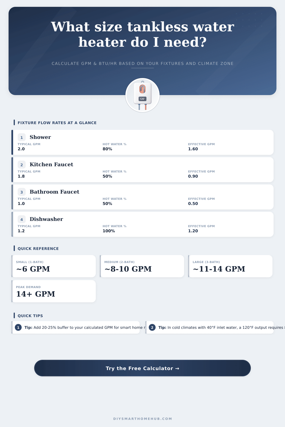 Tankless Water Heater Sizing Calculator