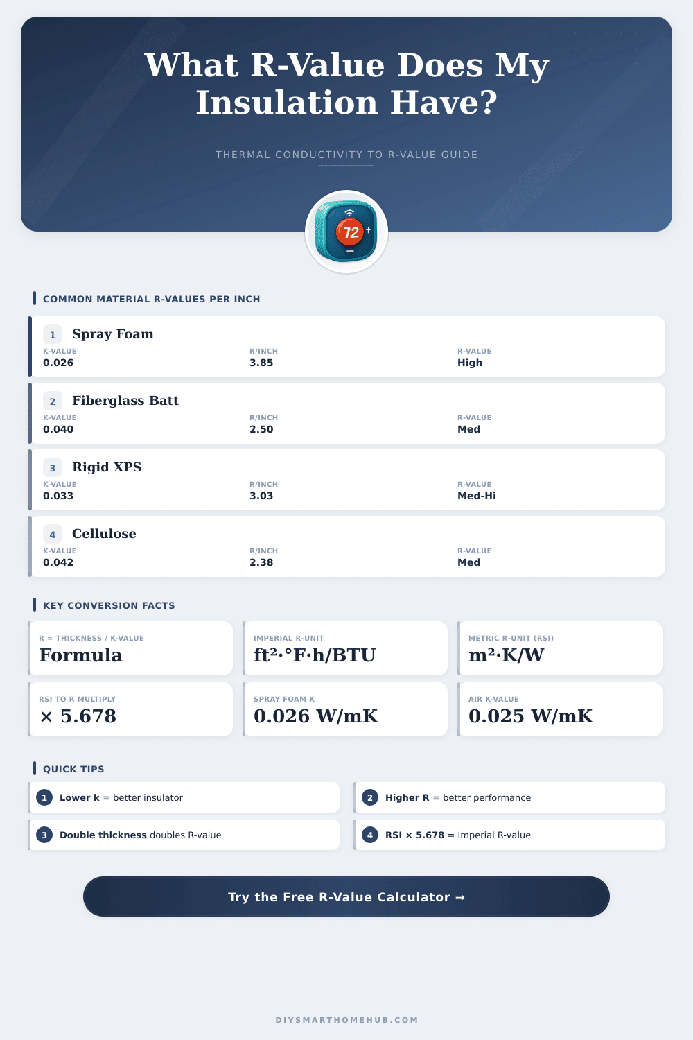 Thermal Conductivity to R-Value Calculator: Convert Instantly