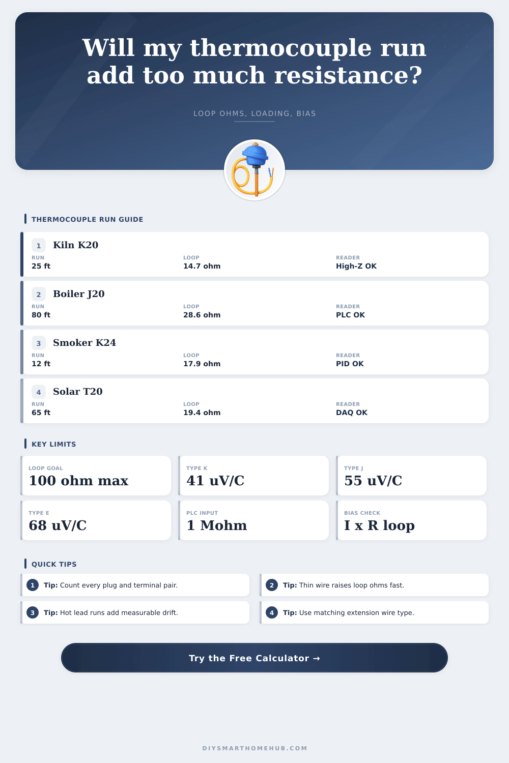 Thermocouple Resistance Calculator