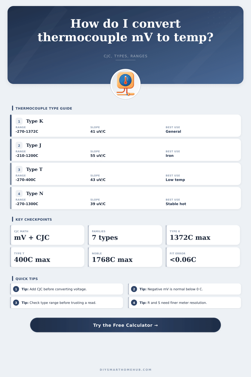 Thermocouple Voltage to Temperature Calculator