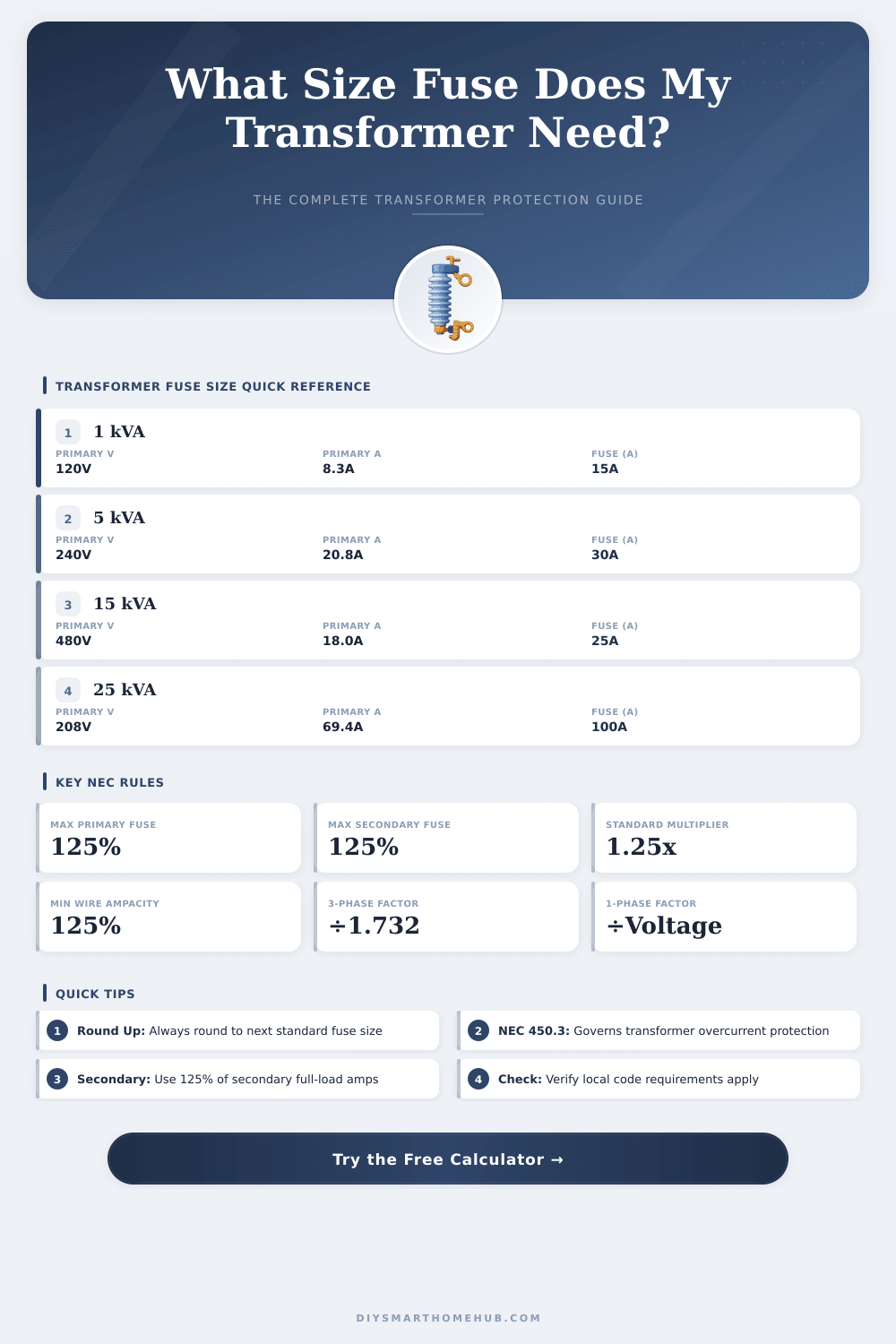 Transformer Fuse Size Calculator: Find the Right Fuse Fast