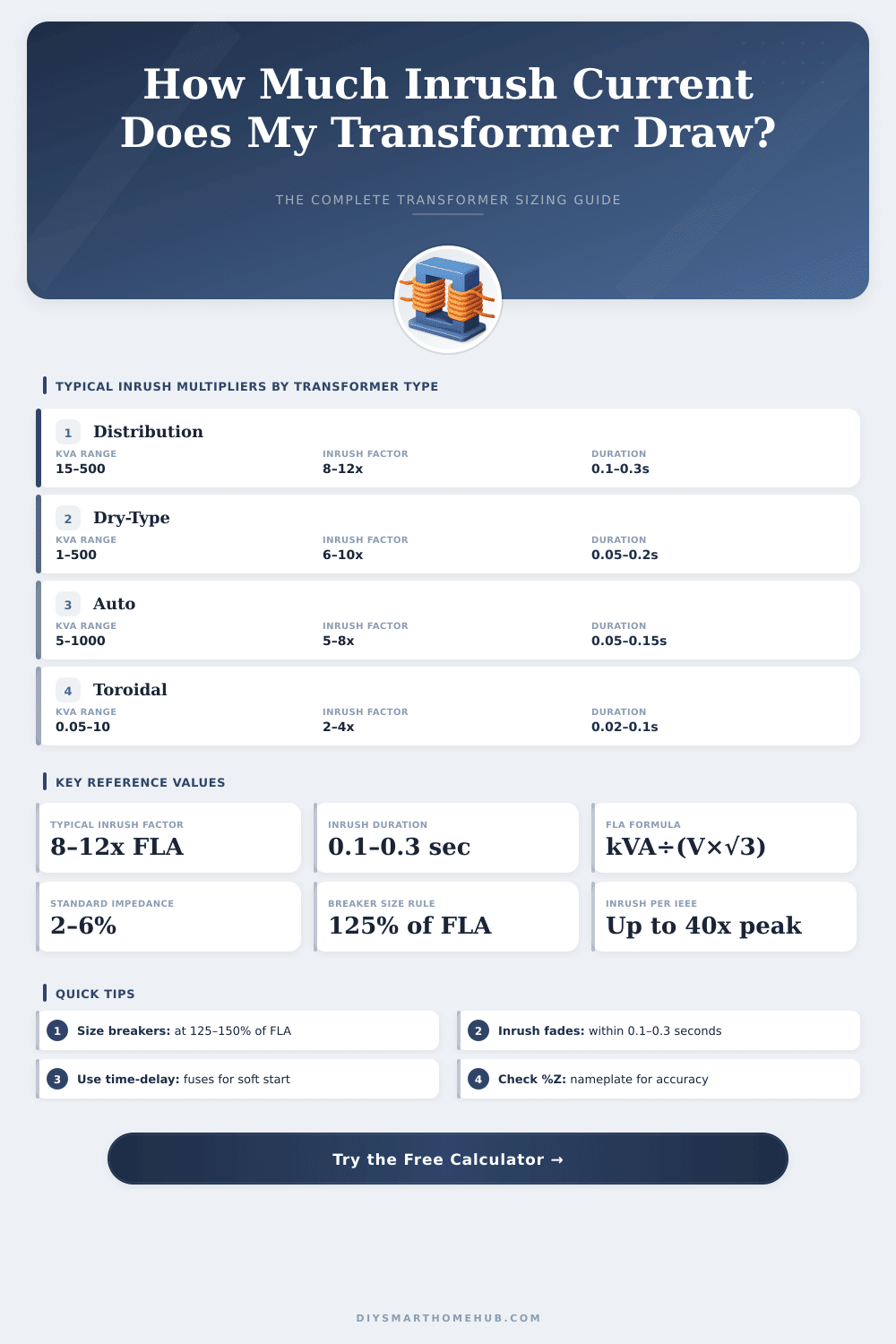 Transformer Inrush Current Calculator: Estimate Startup Surge