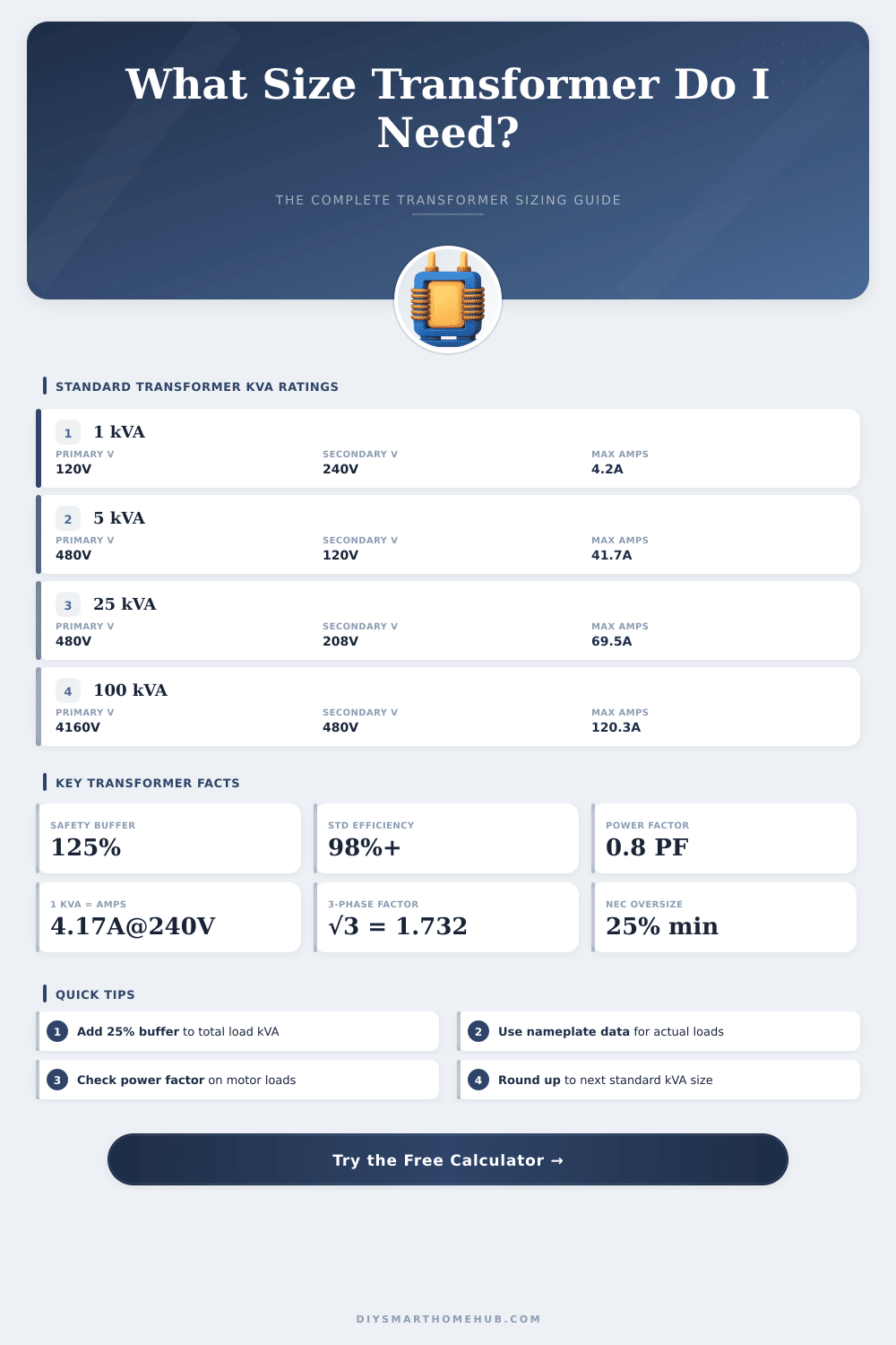 Transformer Sizing Calculator: What Size Transformer Do I Need?