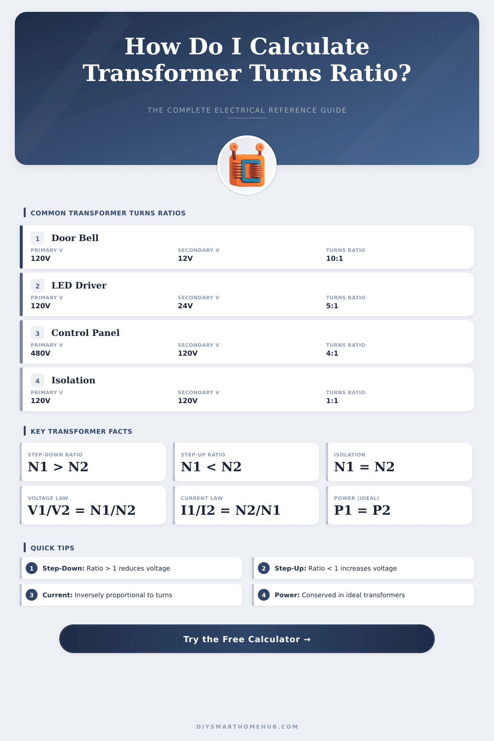 Transformer Turns Ratio Calculator: Find Your Ratio Fast
