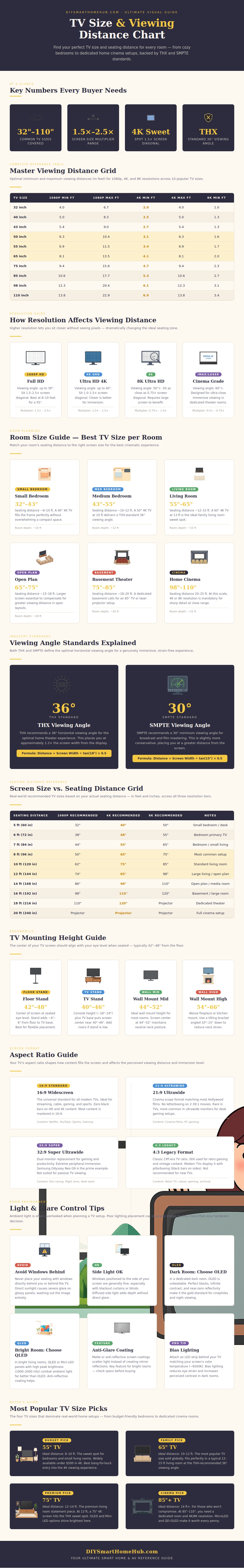 Tv Size Viewing Distance Chart