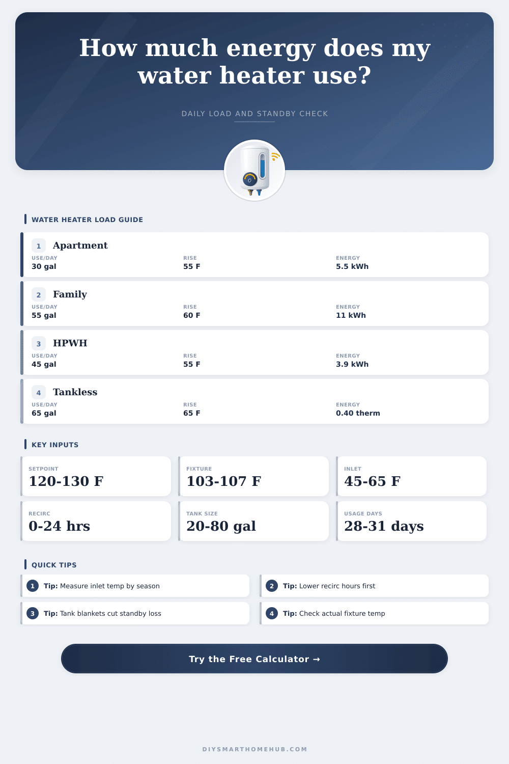 Water Heater Energy Calculator for Daily kWh