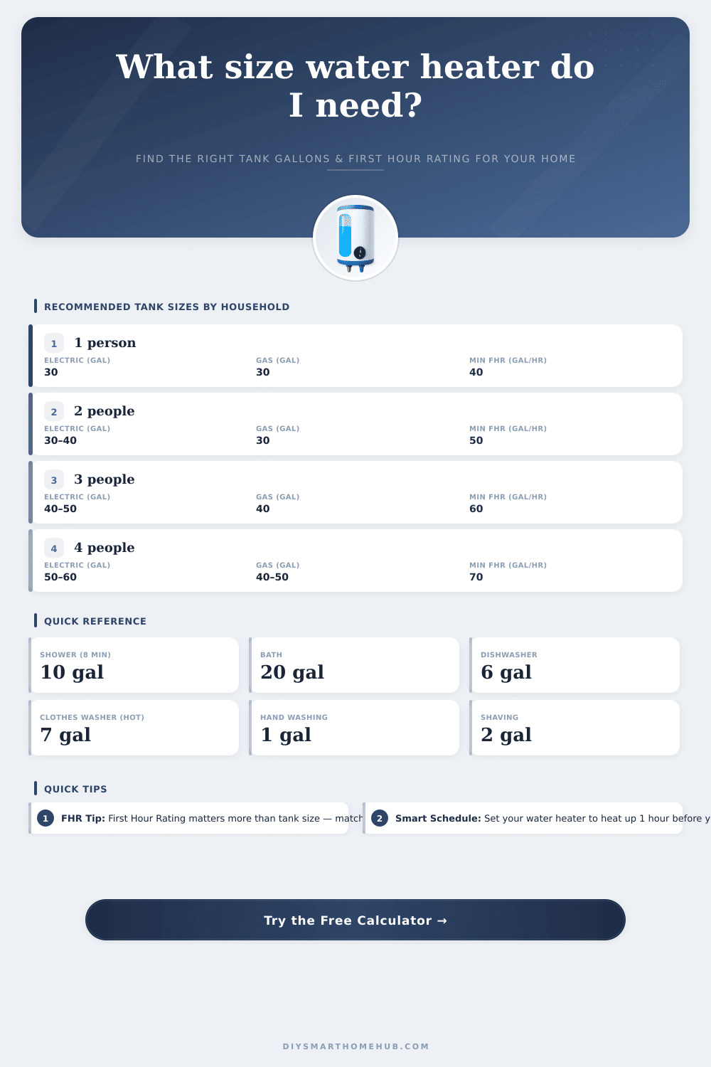 Water Heater Size Calculator