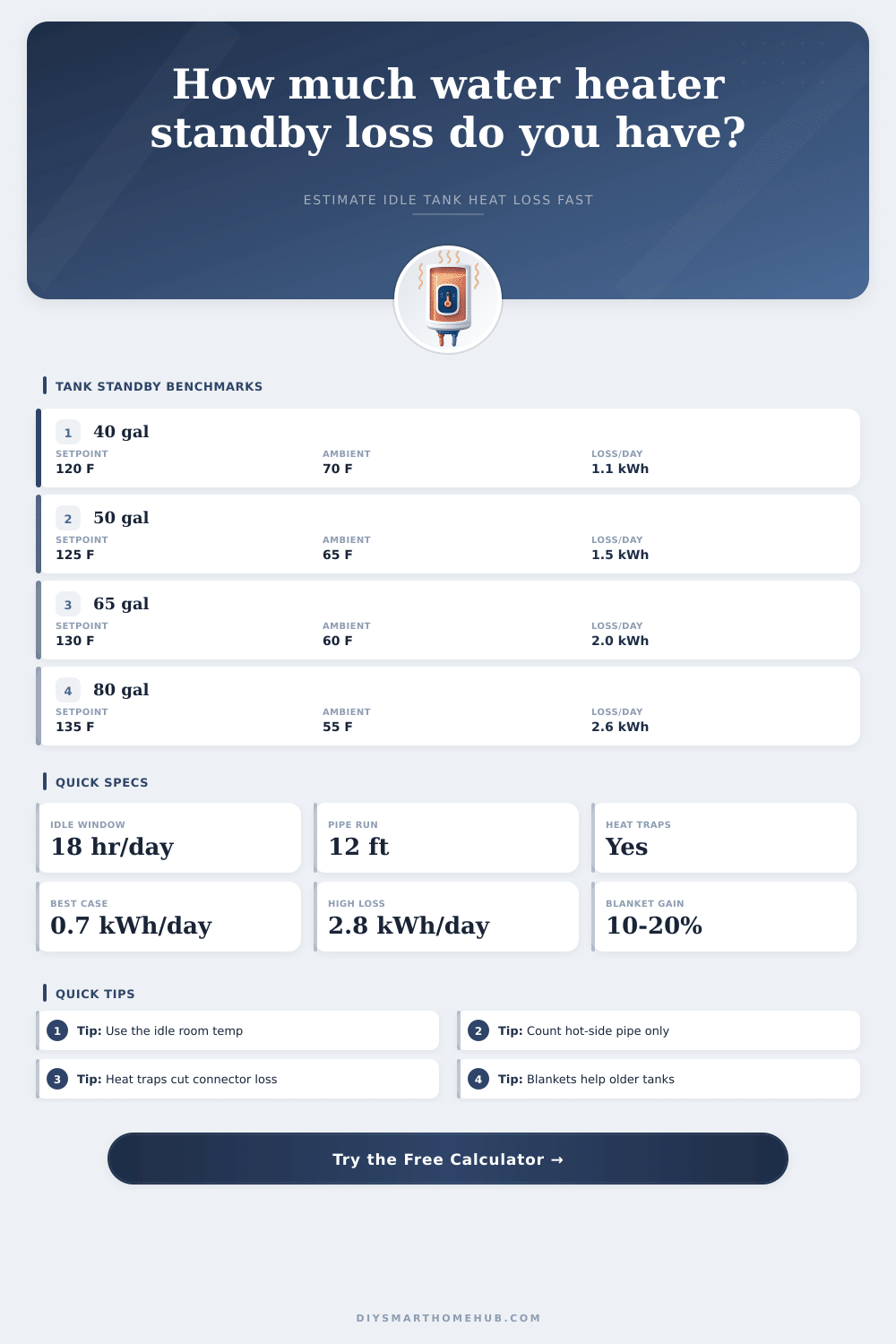 Water Heater Standby Loss Calculator