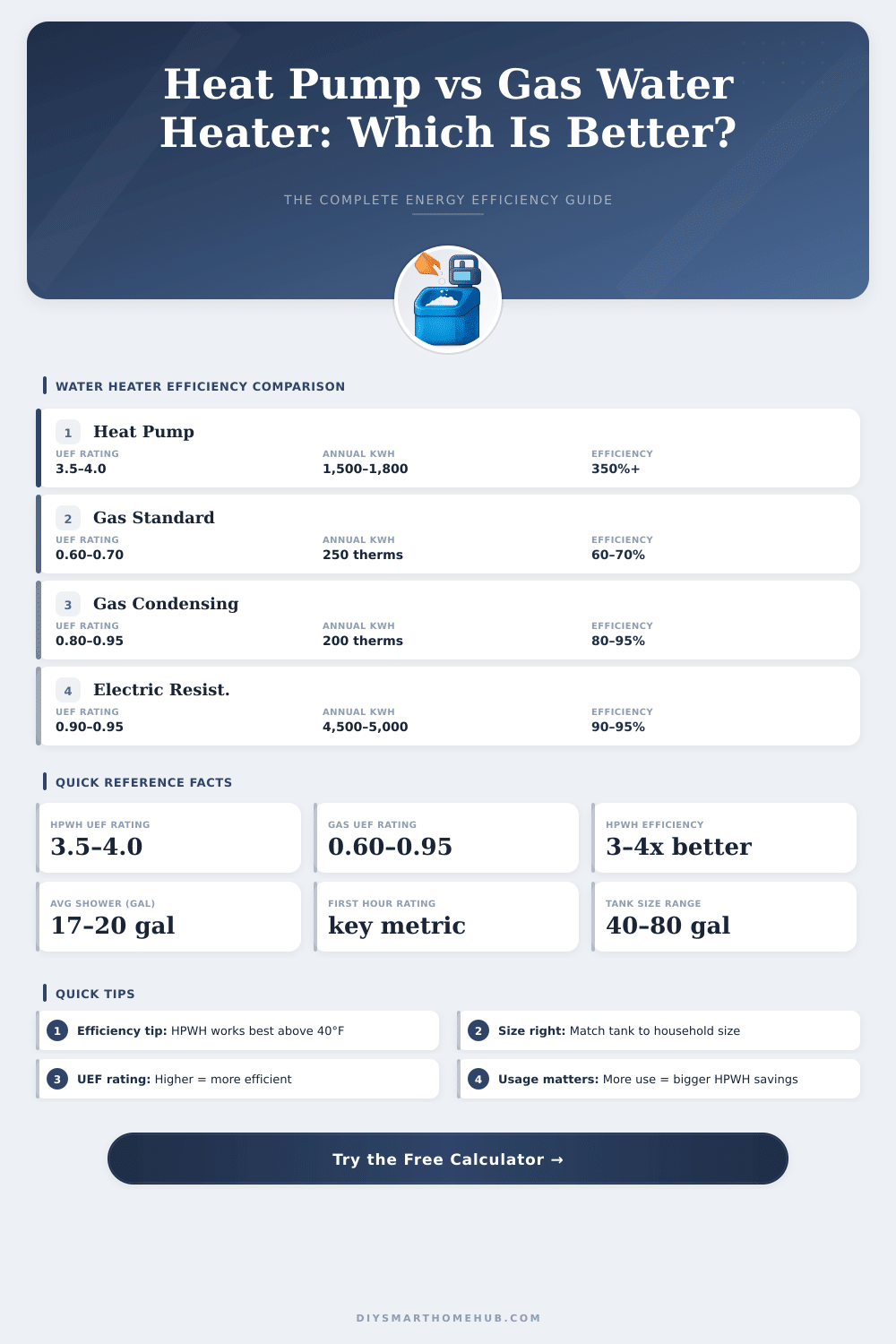 Water Softener Salt Usage Calculator