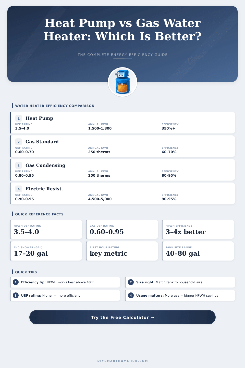 Water Softener Size Calculator