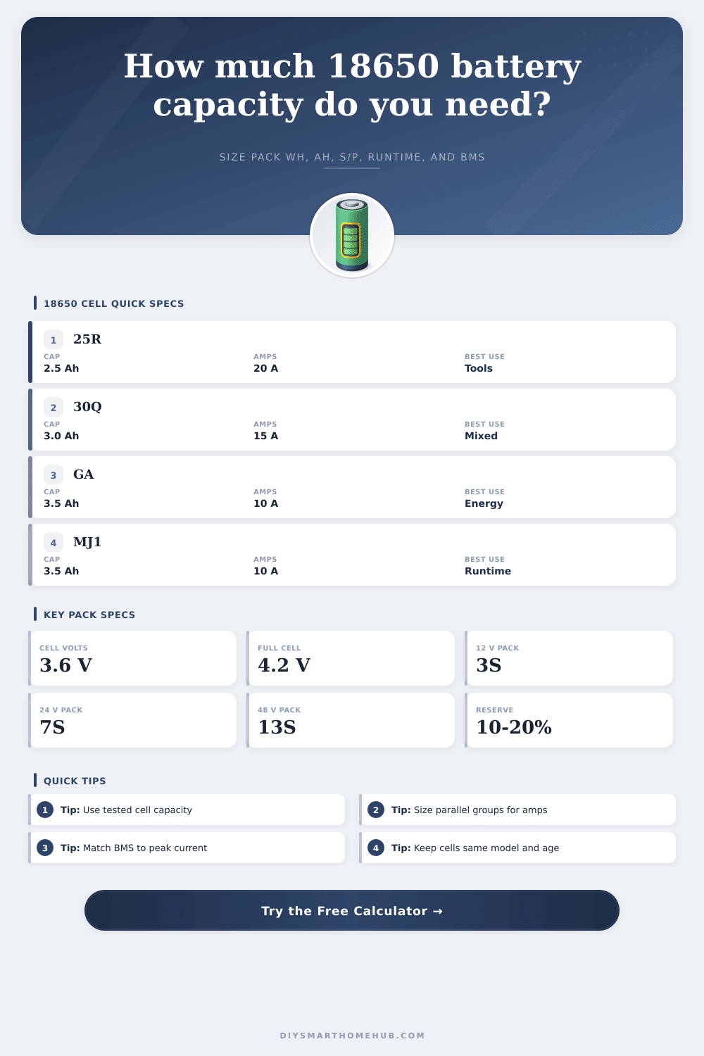 18650 Battery Capacity Calculator
