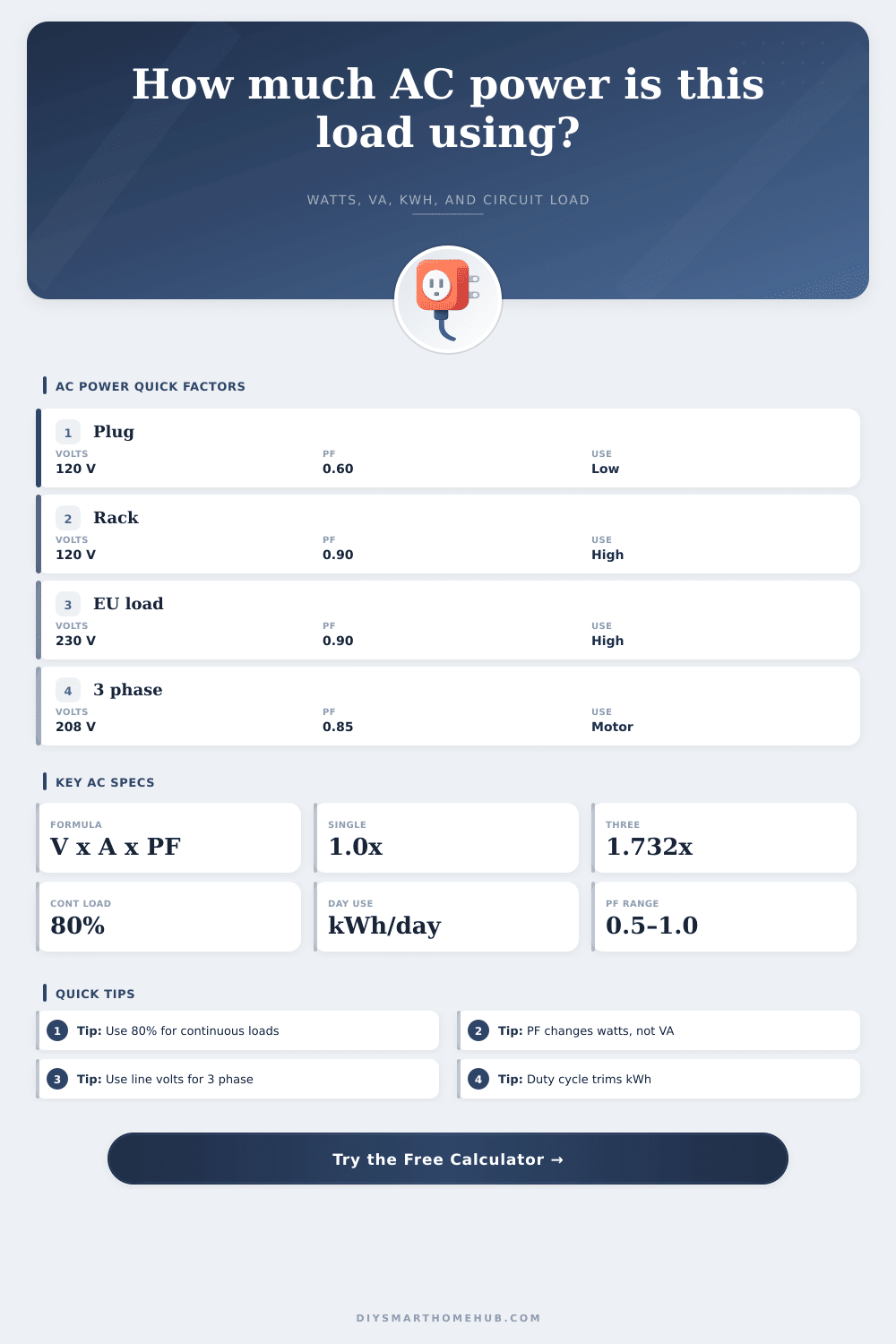 AC Power Calculator for Smart Home Loads