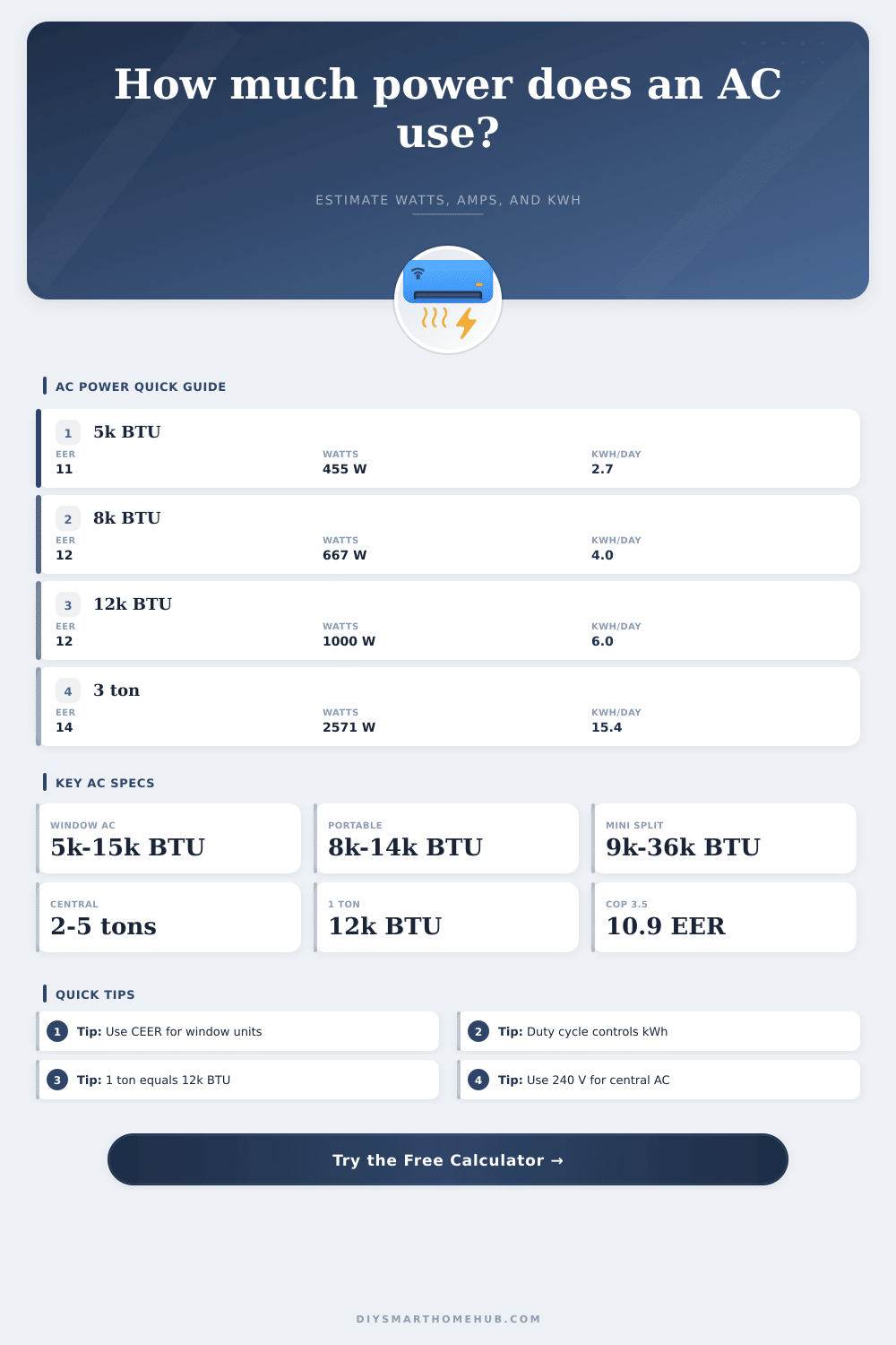 AC Power Consumption Calculator