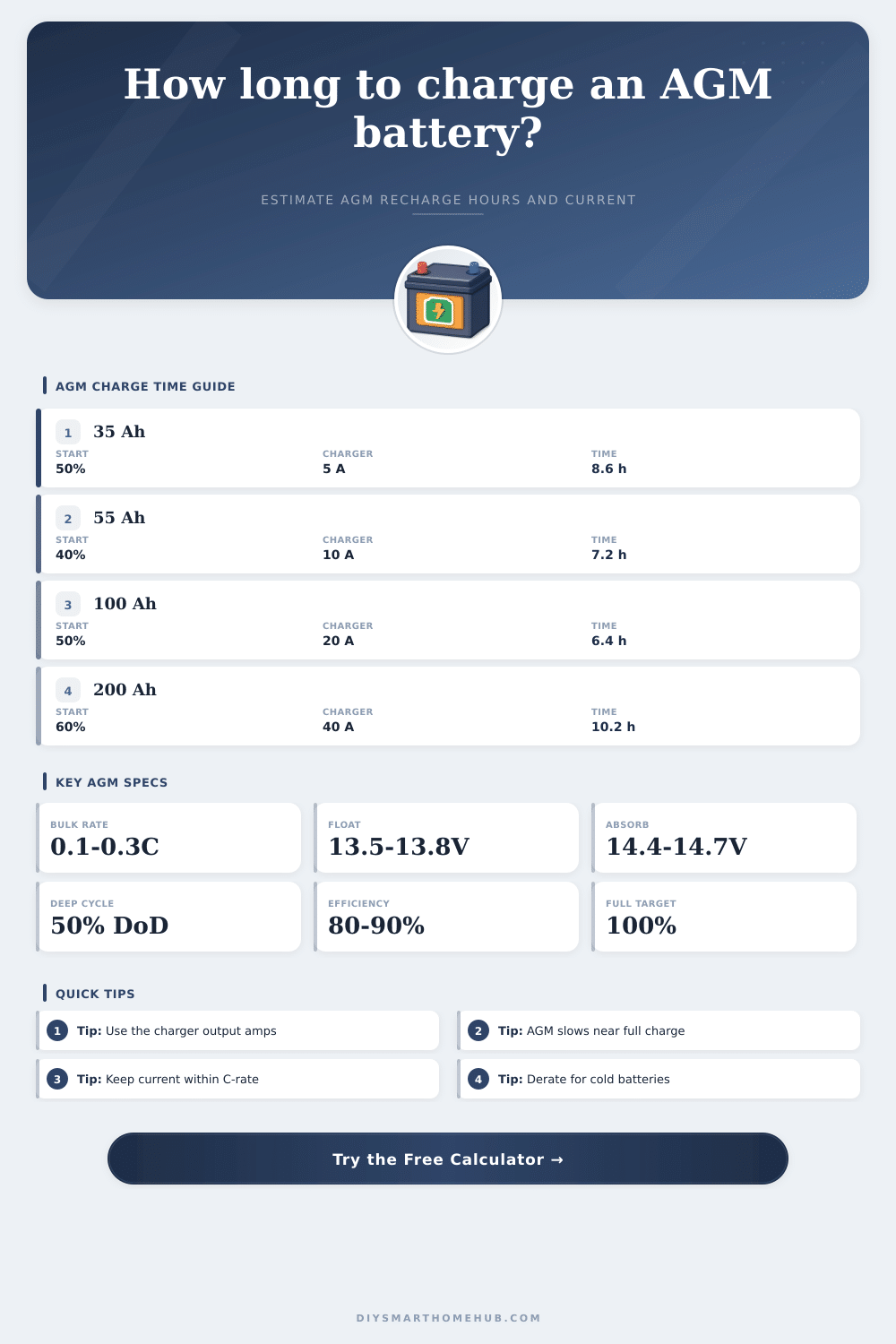 AGM Battery Charge Time Calculator