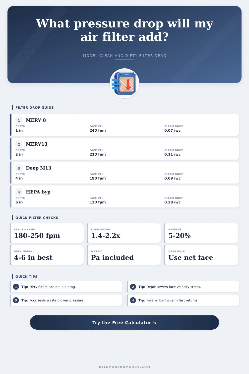 Air Filter Pressure Drop Calculator