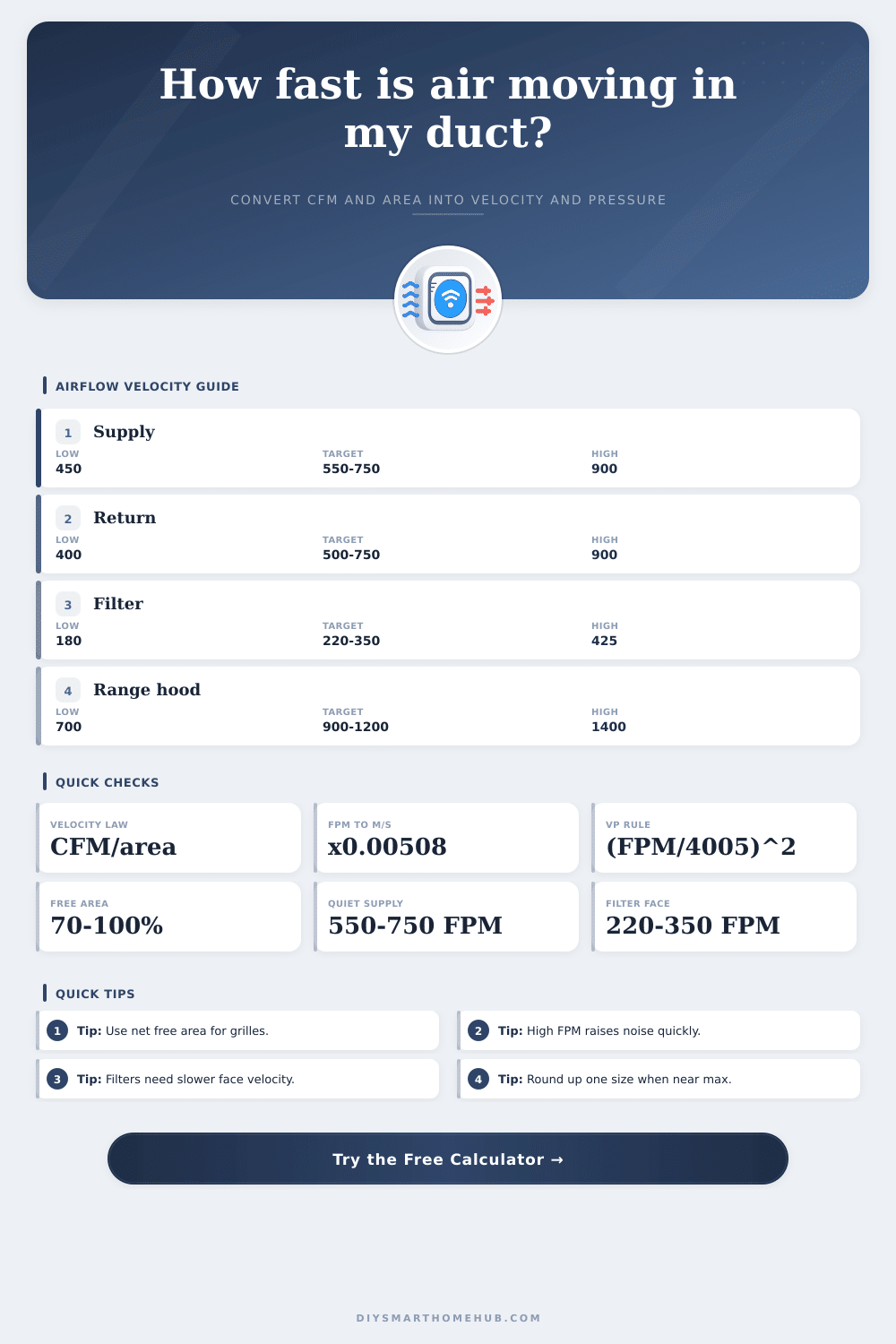 Airflow Velocity Calculator