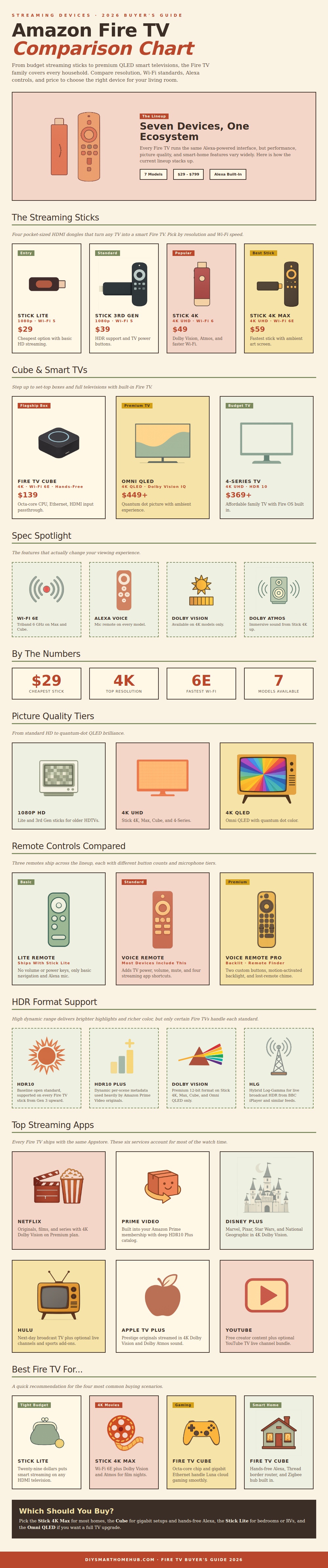 Amazon Fire Tv Comparison Chart
