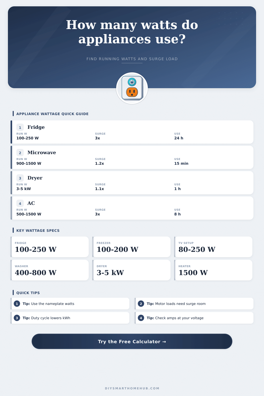 Appliance Wattage Calculator