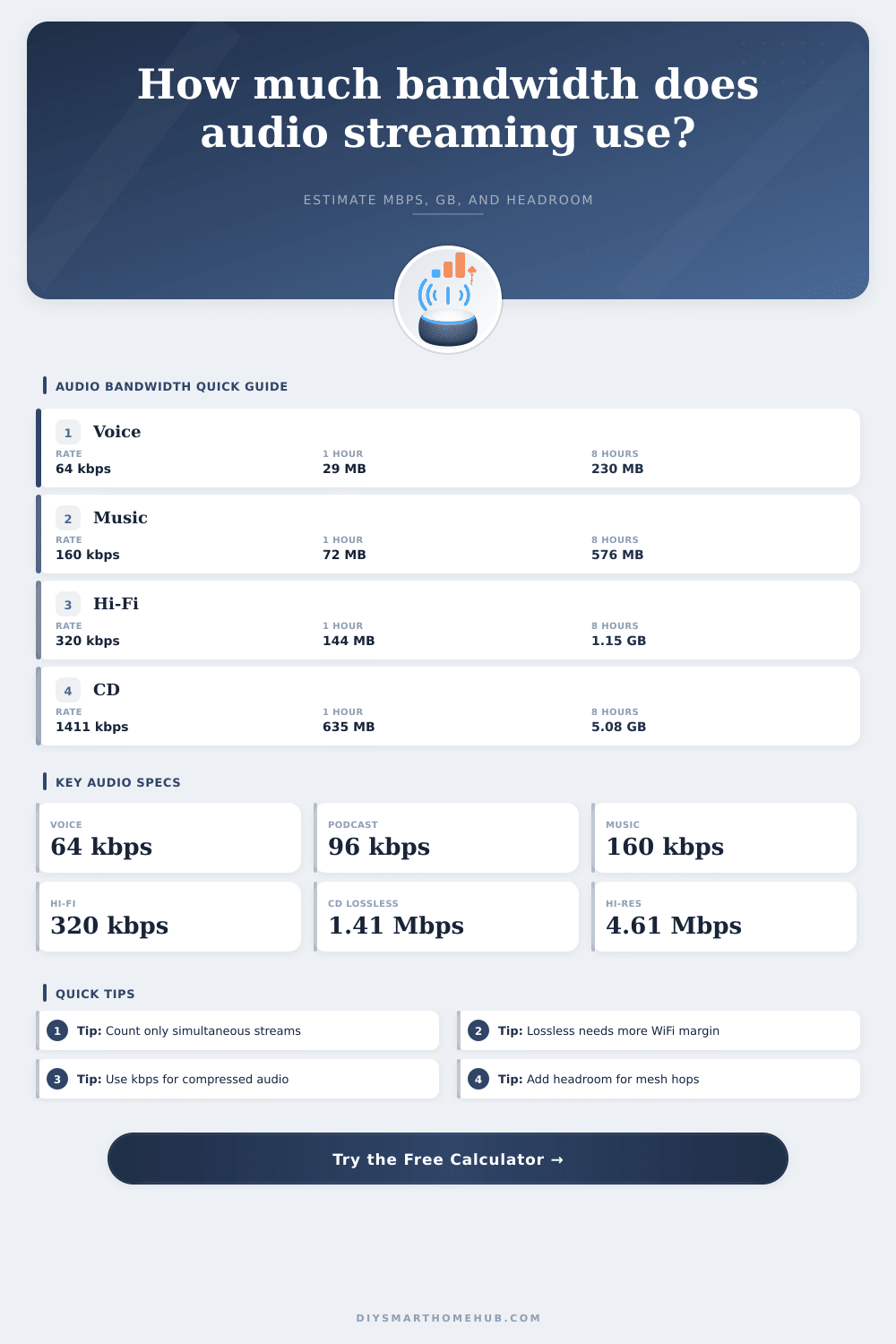 Audio Streaming Bandwidth Calculator