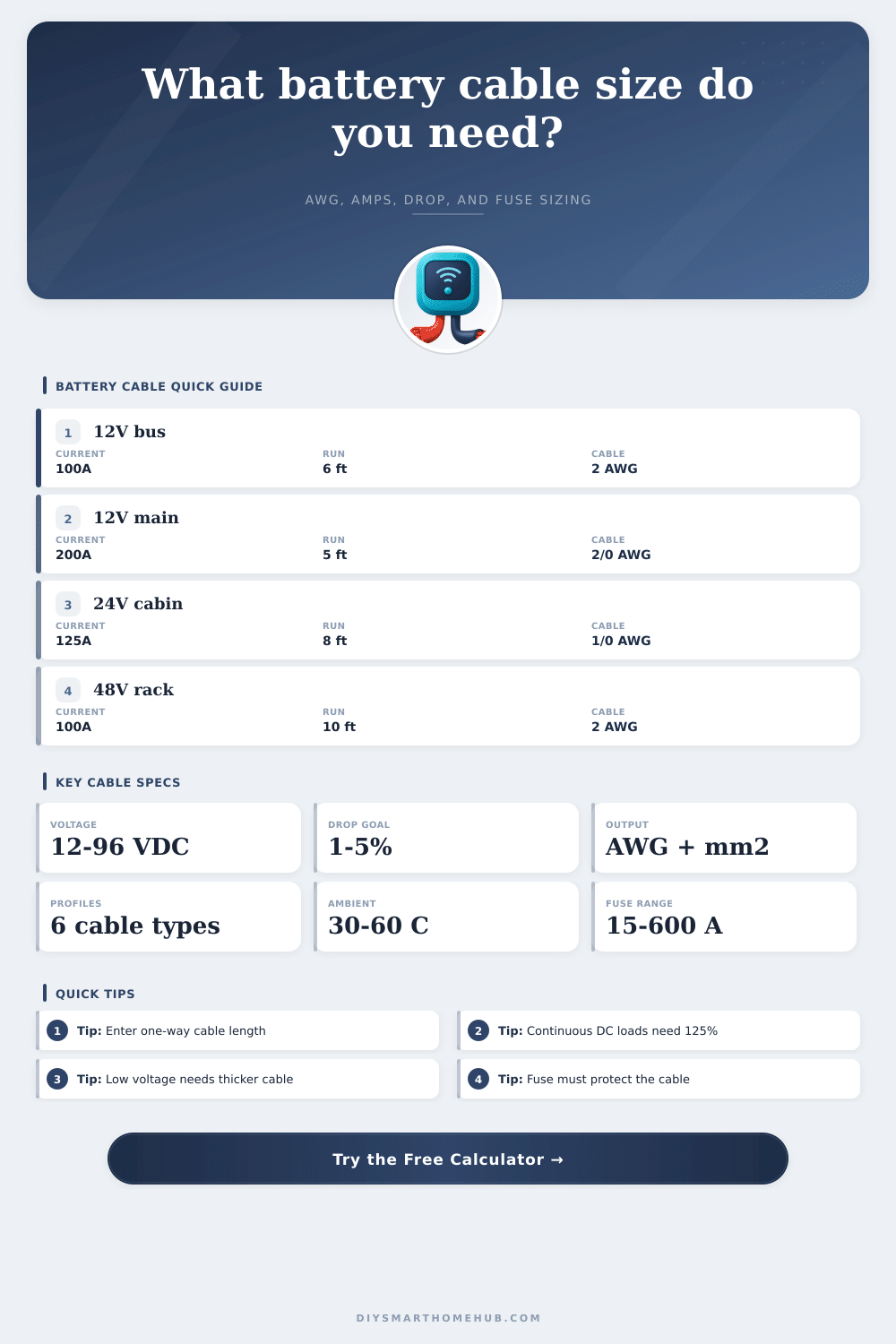Battery Cable Sizing Calculator