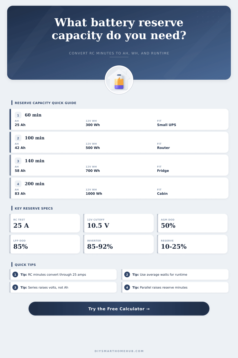 Battery Reserve Capacity Calculator